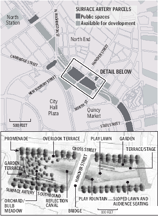 North End parcels design