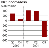 Enron's company performance