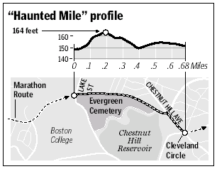 Haunted Mile graphic profile