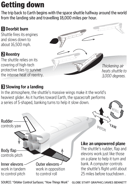 The space shuttle Columbia
