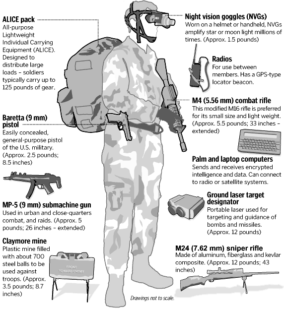 special forces weapons form